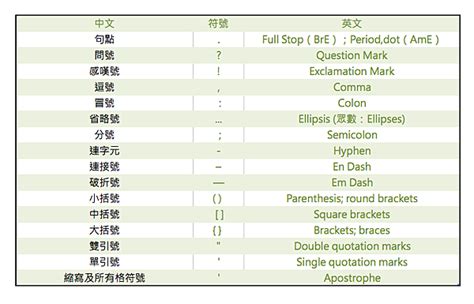 記號 英文